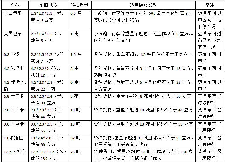 20200621719189.jpg 貨車規格.jpg