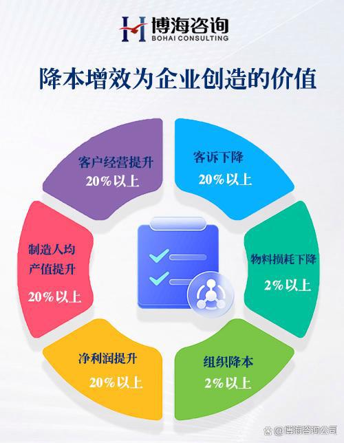 湖南衡陽駐廠式降本增效咨詢公司推薦與價值解析
